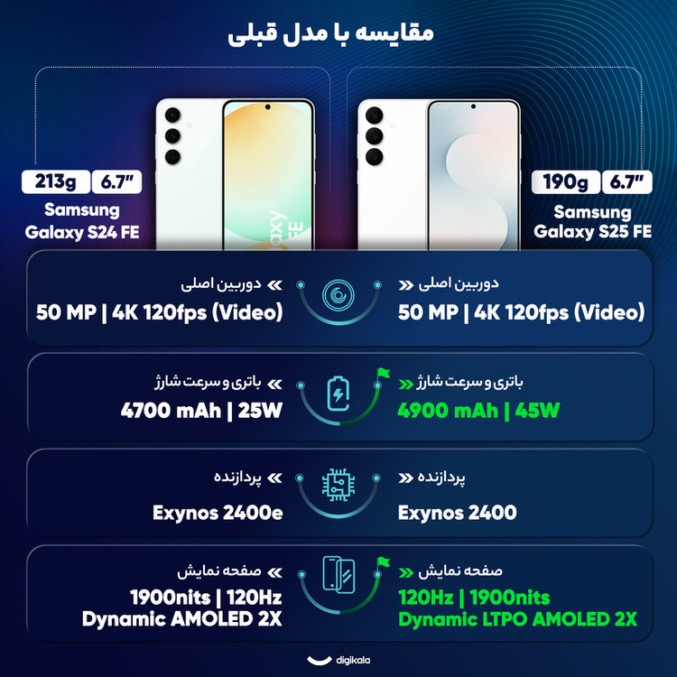 گوشی موبایل سامسونگ مدل Galaxy S25 FE دو سیم کارت ظرفیت 256 گیگابایت و رم 8 گیگابایت - ویتنام