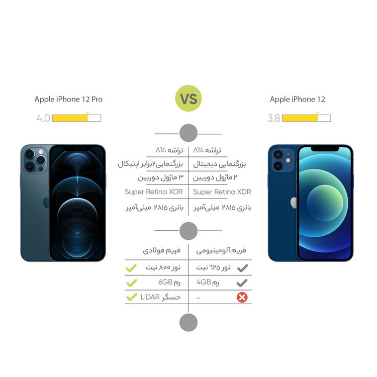 گوشی موبایل اپل مدل iPhone 12 A2404 ZAA دو سیم کارت ظرفیت 128 گیگابایت و رم 4 گیگابایت - نات اکتیو