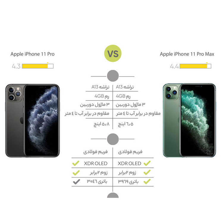 گوشی موبایل اپل مدل iPhone 11 Pro Max A2220 دو سیم کارت ظرفیت 256 گیگابایت