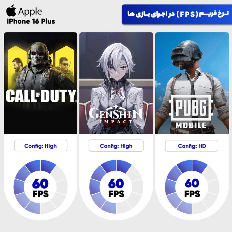 گوشی موبایل اپل مدل iPhone 16 Plus CH دو سیم کارت ظرفیت 512 گیگابایت و رم 8 گیگابایت