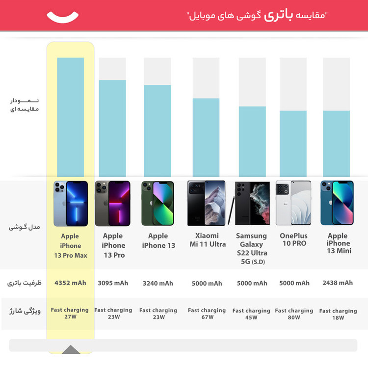 گوشی موبایل اپل مدل iPhone 13 Pro Max ZDA تک سیم کارت ظرفیت 256 گیگابایت و رم 6 گیگابایت - نات اکتیو پارت نامبر F