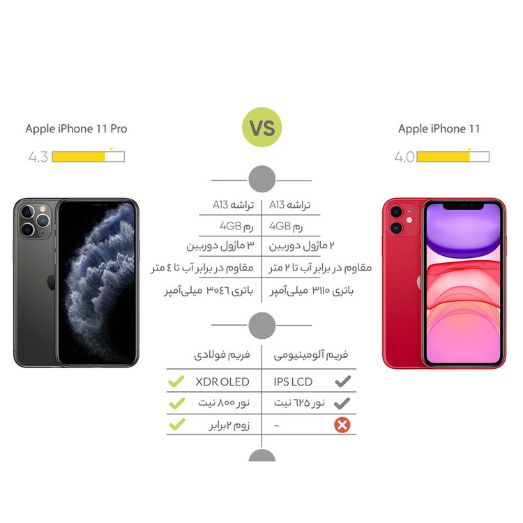 گوشی موبایل اپل مدل iPhone 11 Pro A2217 دو سیم کارت ظرفیت 256 گیگابایت