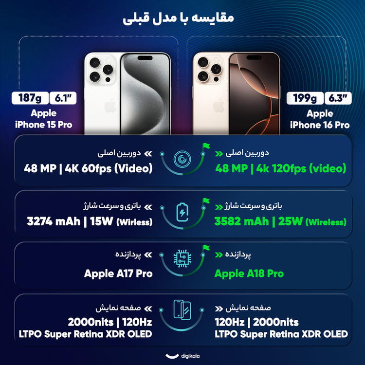 گوشی موبایل اپل مدل iPhone 16 Pro ZAA دو سیم کارت ظرفیت 256 گیگابایت و رم 8 گیگابایت - اکتیو
