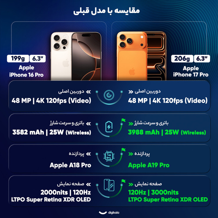 گوشی موبایل اپل مدل iPhone 17 Pro ZAA تک سیم کارت + eSim ظرفیت 256 گیگابایت و رم 12 گیگابایت - اکتیو - بدون کد رجیستری