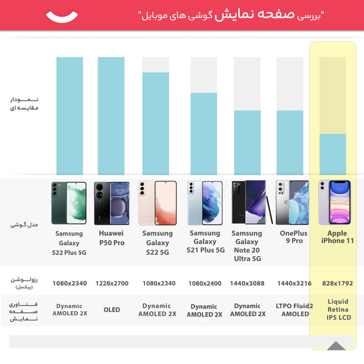گوشی موبایل اپل مدل iPhone 11 ZPA تک سیم کارت ظرفیت 128 گیگابایت و رم 4 گیگابایت