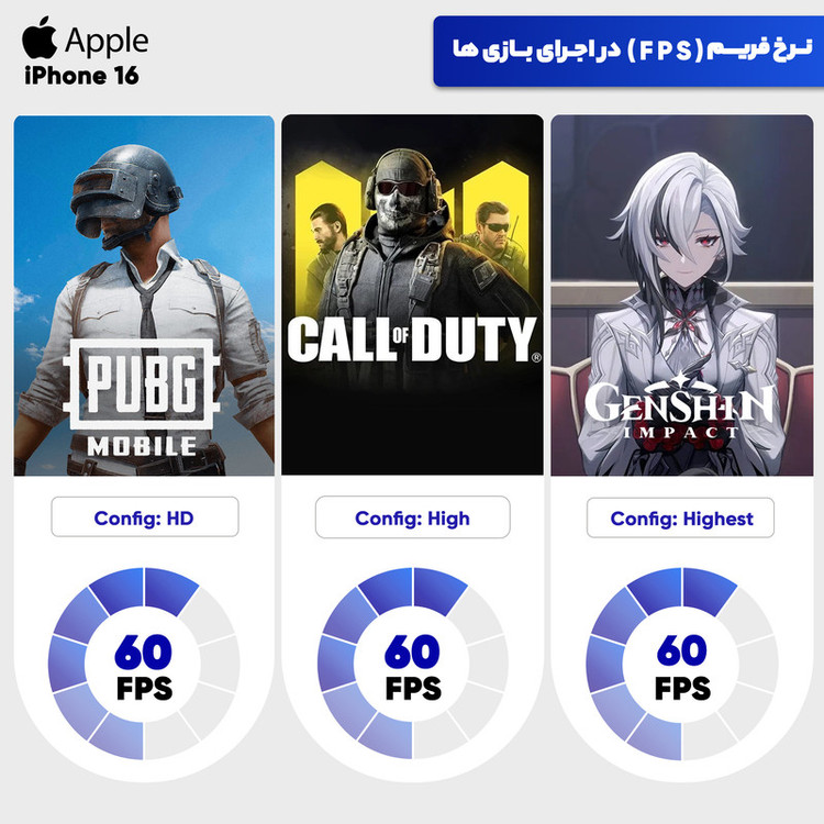 گوشی موبایل اپل مدل iPhone 16 CH دو سیم کارت ظرفیت 128 گیگابایت و رم 8 گیگابایت - به همراه شارژر 20 وات اپل