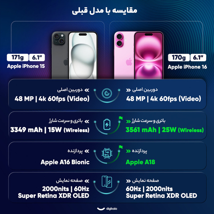 گوشی موبایل اپل مدل iPhone 16 ZAA دو سیم کارت ظرفیت 128 گیگابایت و رم 8 گیگابایت