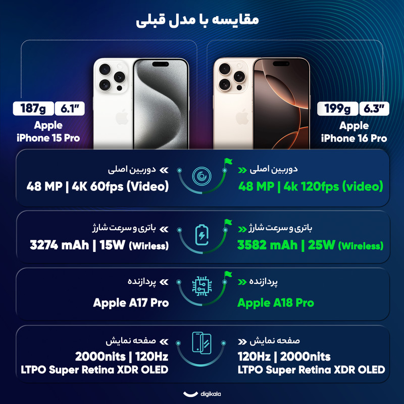 گوشی موبایل اپل مدل iPhone 16 Pro ZAA دو سیم کارت ظرفیت 128 گیگابایت و رم 8 گیگابایت - رجیستر شده