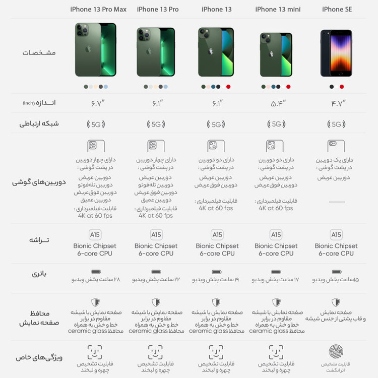 گوشی موبایل اپل مدل iPhone 13 Mini ظرفیت 128 گیگابایت و رم 4 گیگابایت - اکتیو