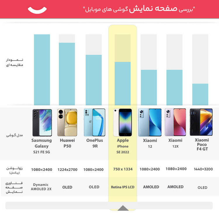 گوشی موبایل اپل مدل iPhone SE 2022 JA تک سیم کارت ظرفیت 128 گیگابایت و رم 4 گیگابایت - اکتیو